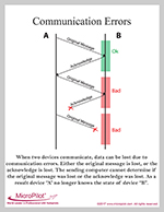 Infographic: Communication Errors