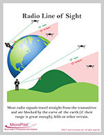 Infographic: Radio Line Of Sight