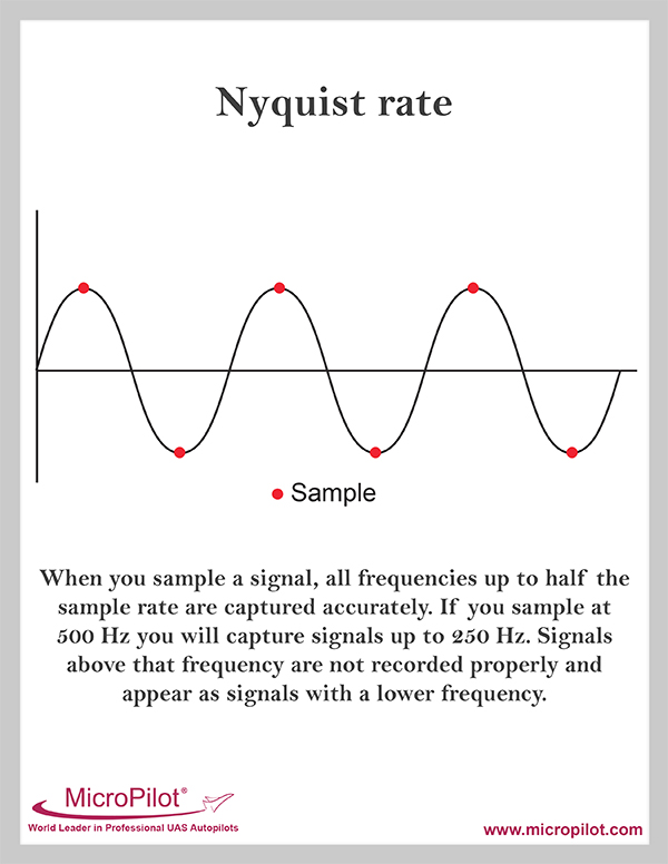 Infographic: Nyquist Rate