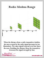 Infographic: Radio Modem Range